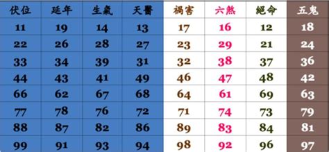 電話號碼吉凶分析|電話號碼吉凶